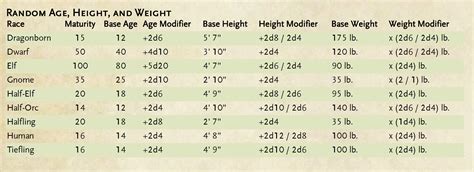 elf lifespan 5e|tiefling height and weight chart.